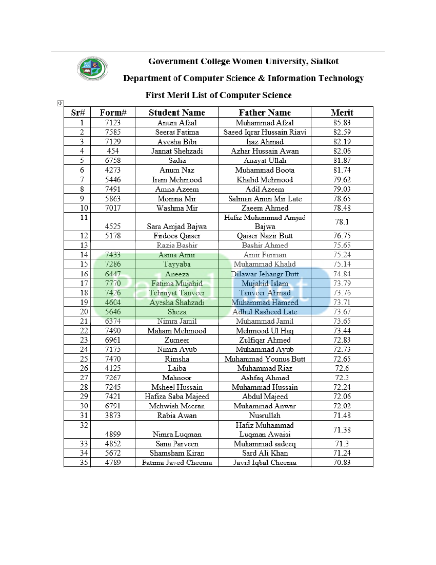 Government College Women University GCWU Sialkot Merit List 2016